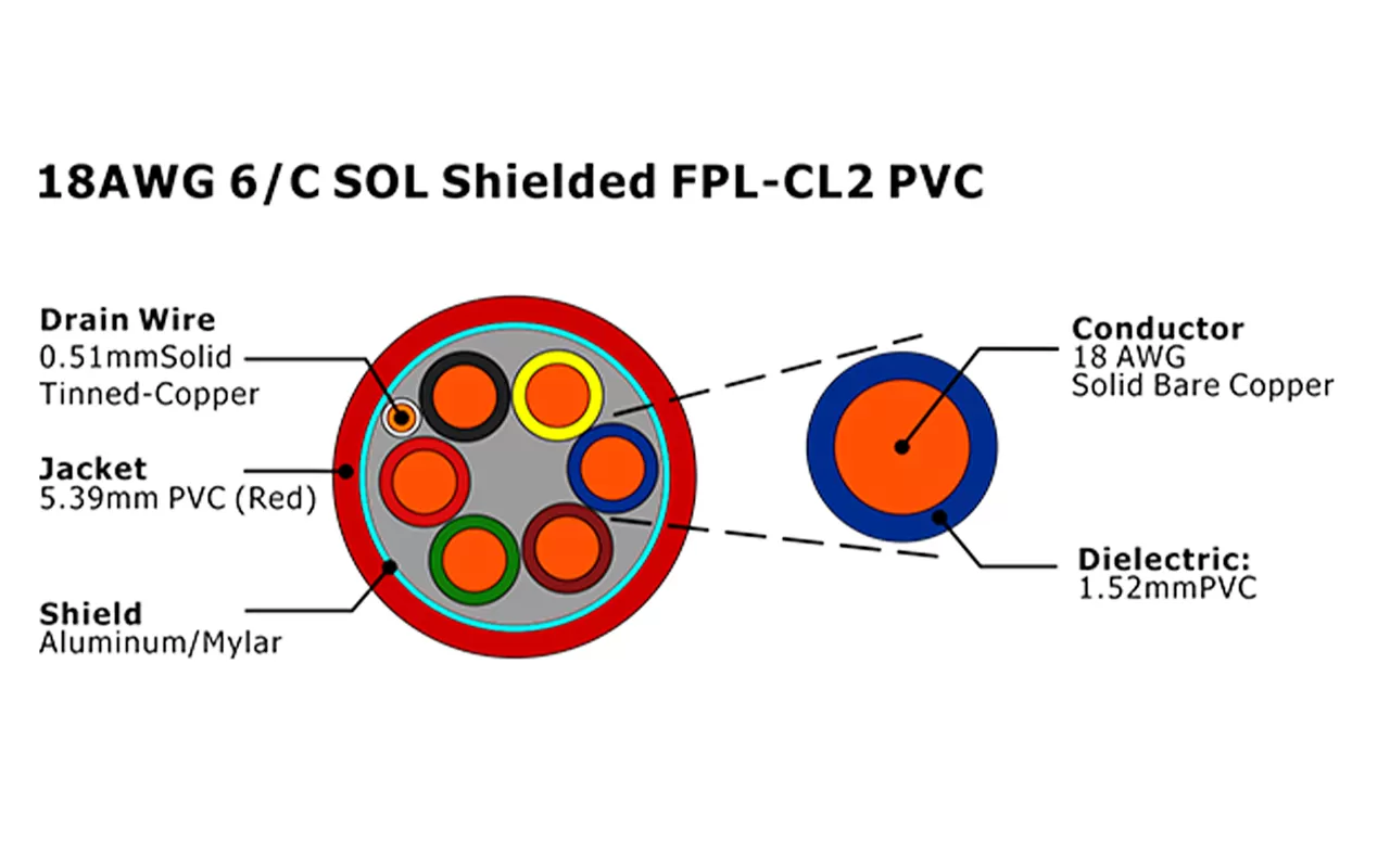 XF-18AWG 6C SOL Blindado FPL-CL2 PVC Cabo de Alarme de Incêndio