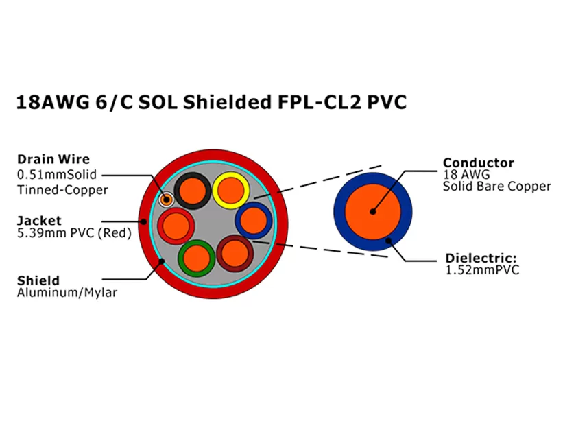 XF-18AWG 6C SOL Blindado FPL-CL2 PVC Cabo de Alarme de Incêndio