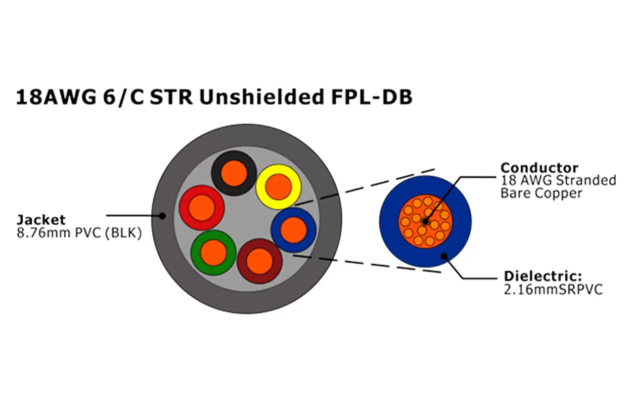 XF-18AWG 6C STR Cabo de Alarme de Incêndio FPL-DB não blindado