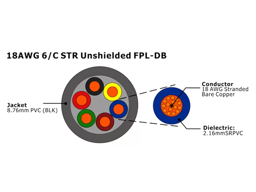 XF-18AWG 6C STR Cabo de Alarme de Incêndio FPL-DB não blindado