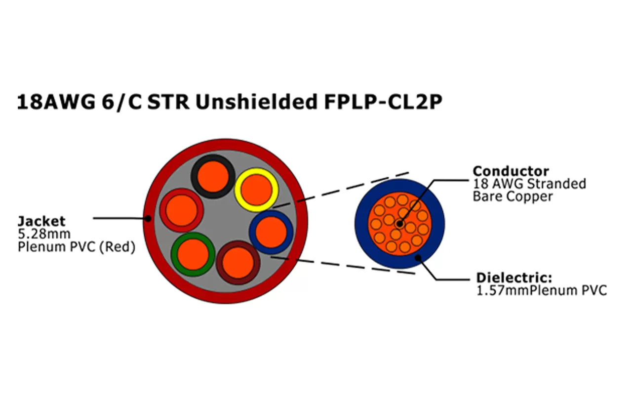 XF-18AWG 6C STR Cabo de Alarme de Incêndio FPLP-CL2P não blindado