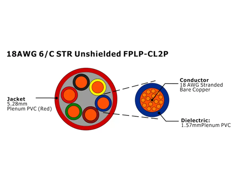 XF-18AWG 6C STR Cabo de Alarme de Incêndio FPLP-CL2P não blindado