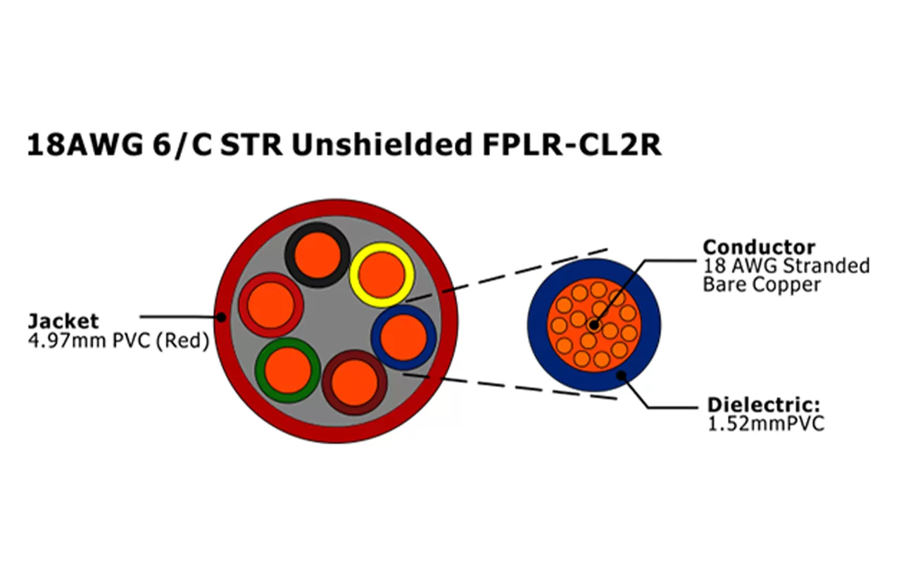 XF-18AWG 6C STR Cabo de Alarme de Incêndio FPLR-CL2R não blindado