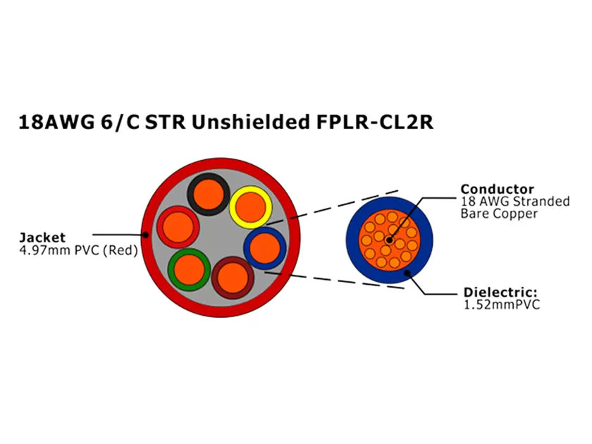 XF-18AWG 6C STR Cabo de Alarme de Incêndio FPLR-CL2R não blindado