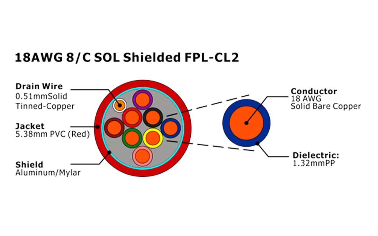 Xf 18awg 8 c sol blindado fpl cl2 cabo de alarme de incêndio