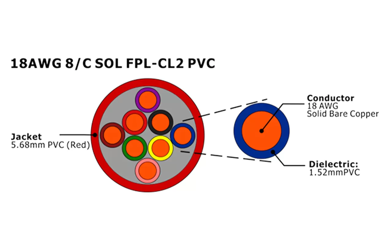 XF-18AWG 8C SOL FPL Cabo de alarme de incêndio não blindado