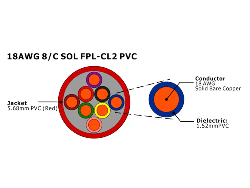 XF-18AWG 8C SOL FPL Cabo de alarme de incêndio não blindado