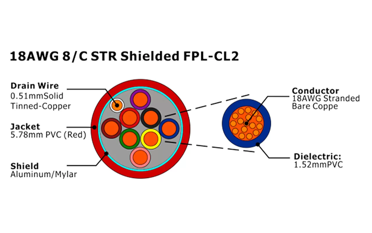 XF-18AWG 8C STR Blindado FPL-CL2 Cabo de Alarme de Incêndio