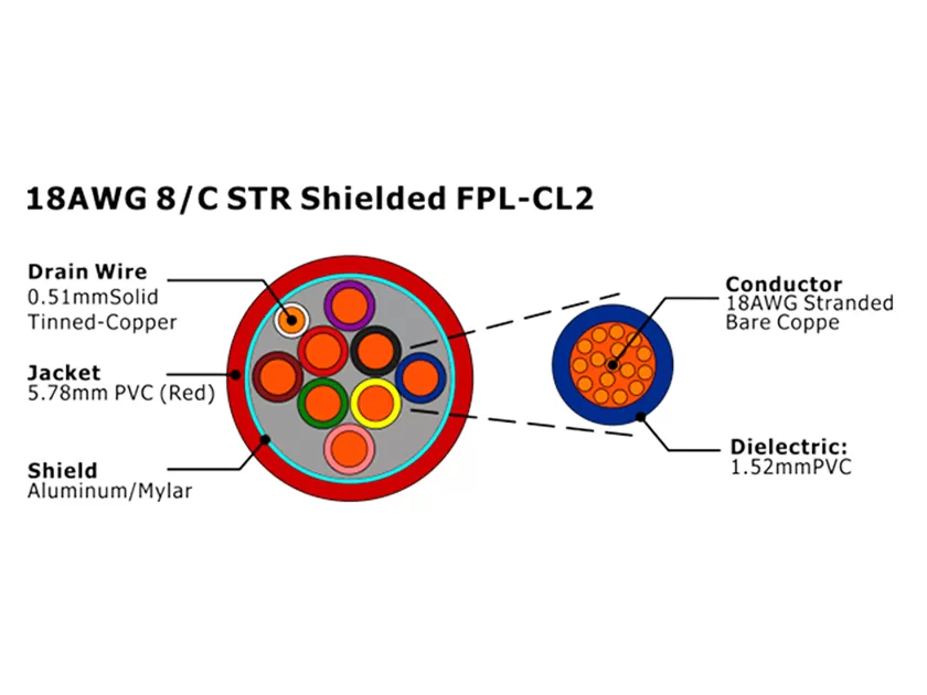 XF-18AWG 8C STR Blindado FPL-CL2 Cabo de Alarme de Incêndio