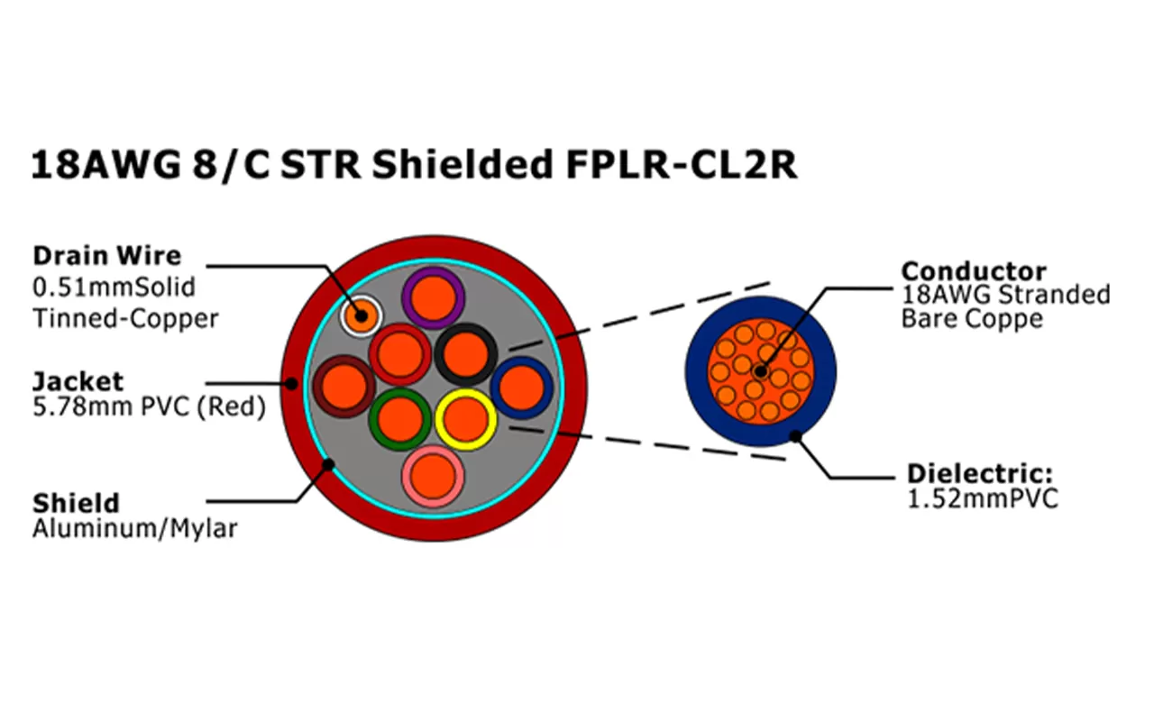 XF-18AWG 8C STR Blindado FPLR-CL2R Cabo de Alarme de Incêndio