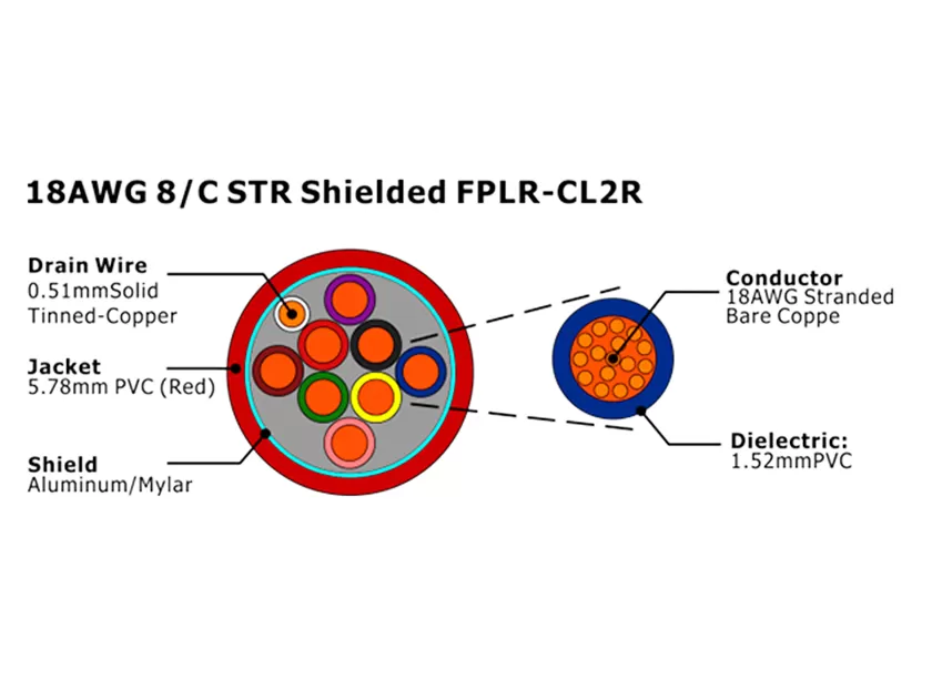XF-18AWG 8C STR Blindado FPLR-CL2R Cabo de Alarme de Incêndio