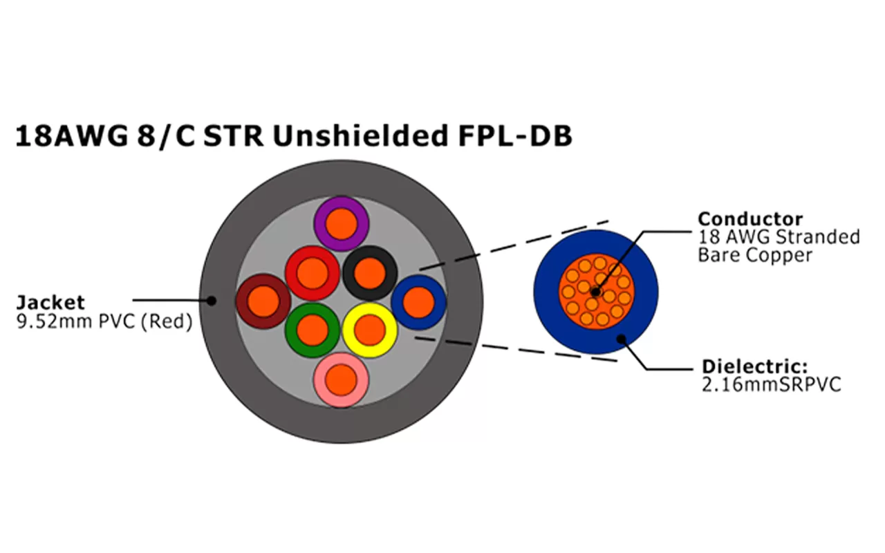 XF-18AWG 8C STR Cabo de Alarme de Incêndio FPL-DB não blindado