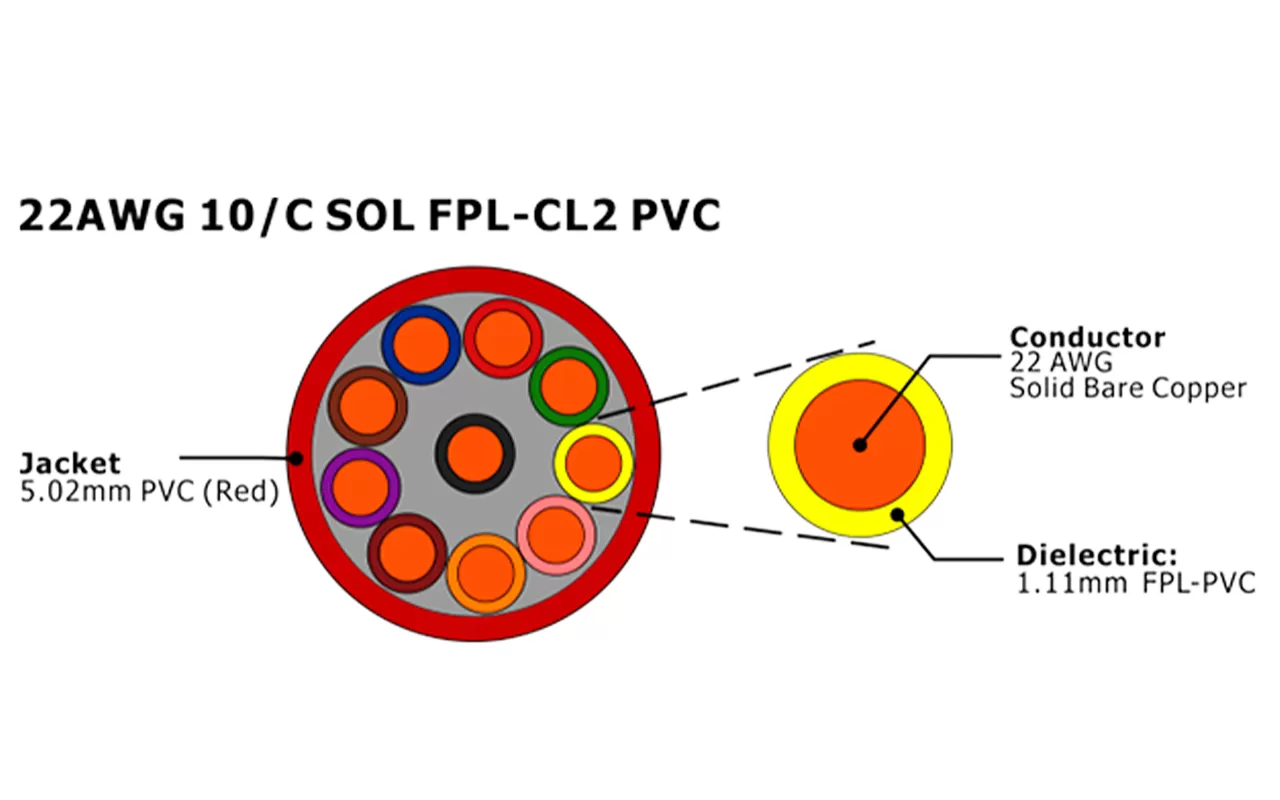XF-22AWG 10C SOL FPL Cabo de alarme de incêndio não blindado