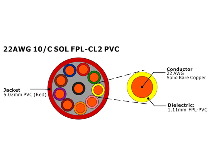 XF-22AWG 10C SOL FPL Cabo de alarme de incêndio não blindado