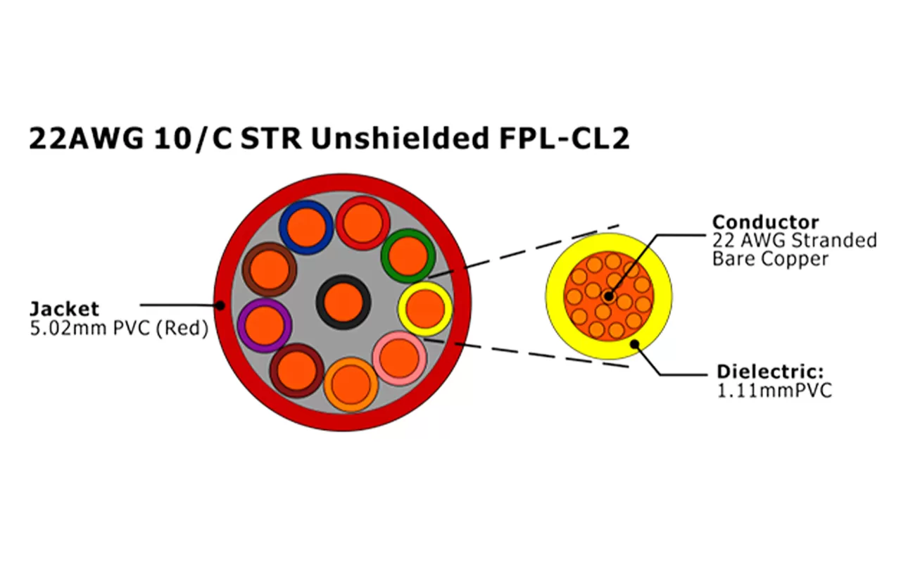 XF-22AWG 10C STR Cabo de Alarme de Incêndio FPL-CL2 não blindado