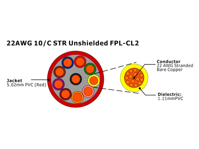 XF-22AWG 10C STR Cabo de Alarme de Incêndio FPL-CL2 não blindado