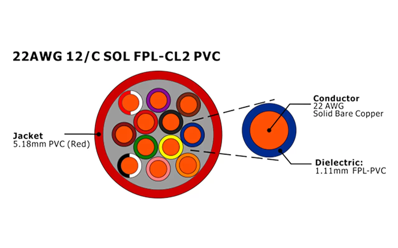 XF-22AWG 12C SOL FPL Cabo de alarme de incêndio não blindado