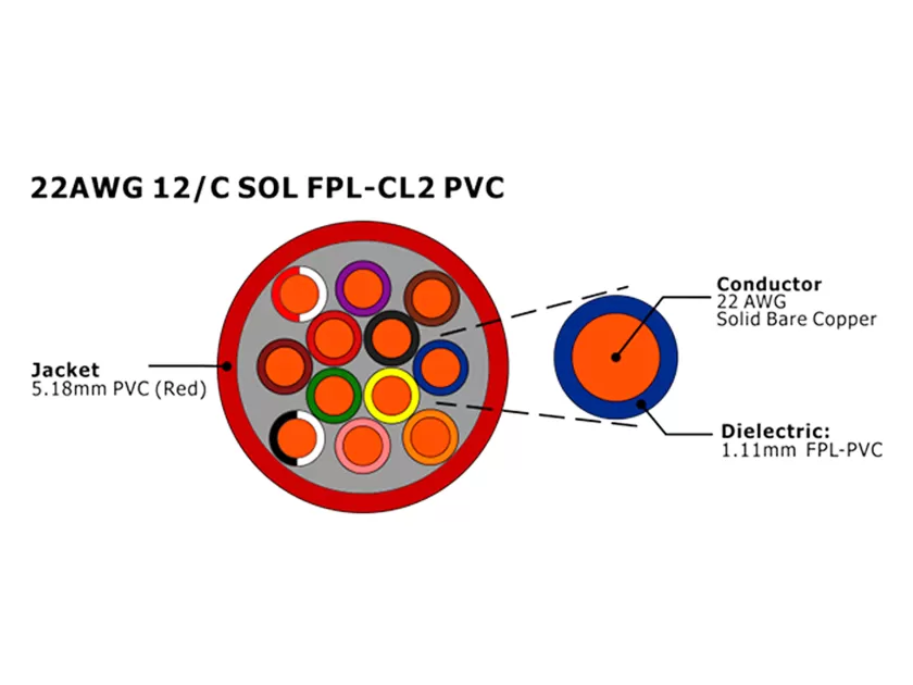 XF-22AWG 12C SOL FPL Cabo de alarme de incêndio não blindado