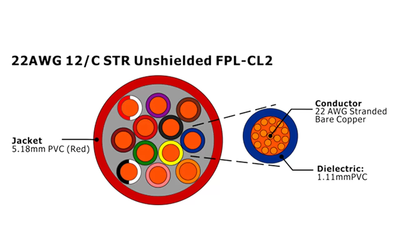 XF-22AWG 12C STR FPL-CL2 não blindado Cabo de Alarme de Incêndio