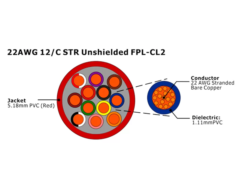 XF-22AWG 12C STR FPL-CL2 não blindado Cabo de Alarme de Incêndio