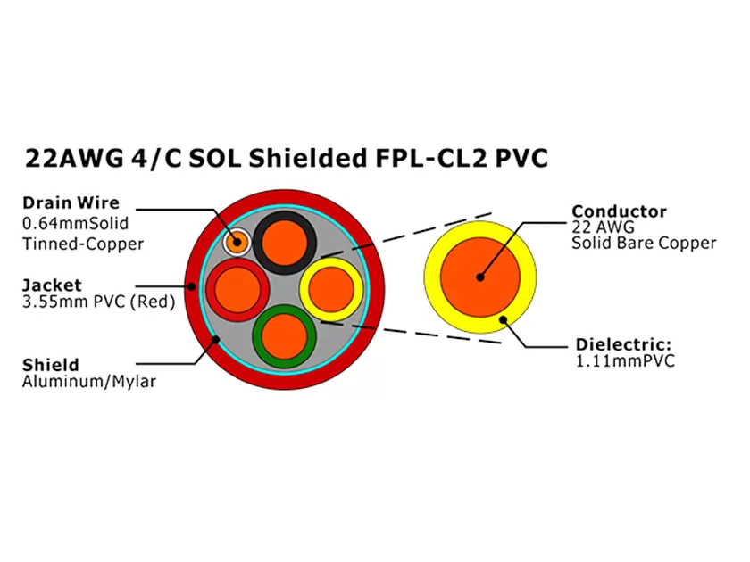 XF-22AWG 4/C SOL cabo de alarme de incêndio de PVC FPL-CL2 blindado