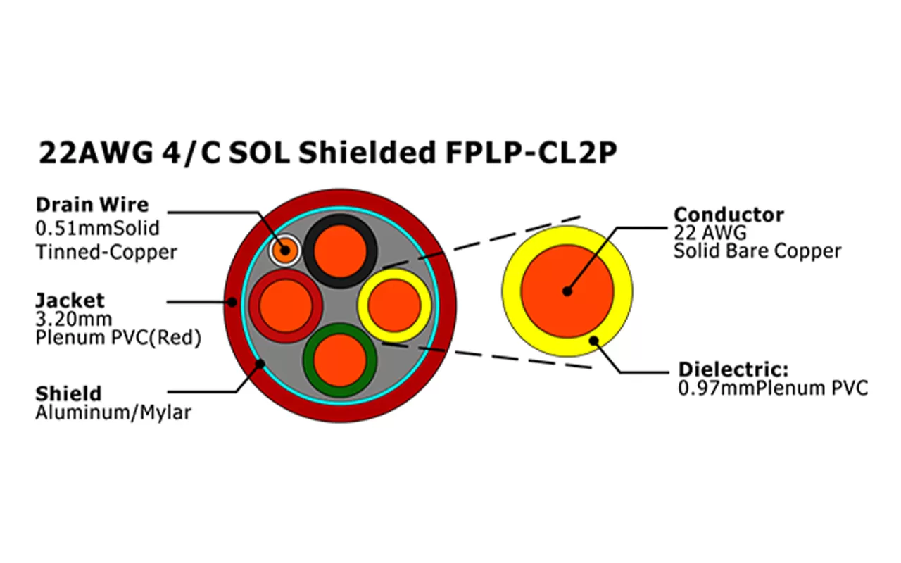 XF-22AWG 4/C SOL Cabo de Alarme de Incêndio FPLP-CL2P Blindado