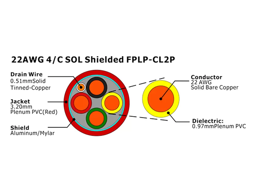 XF-22AWG 4/C SOL Cabo de Alarme de Incêndio FPLP-CL2P Blindado