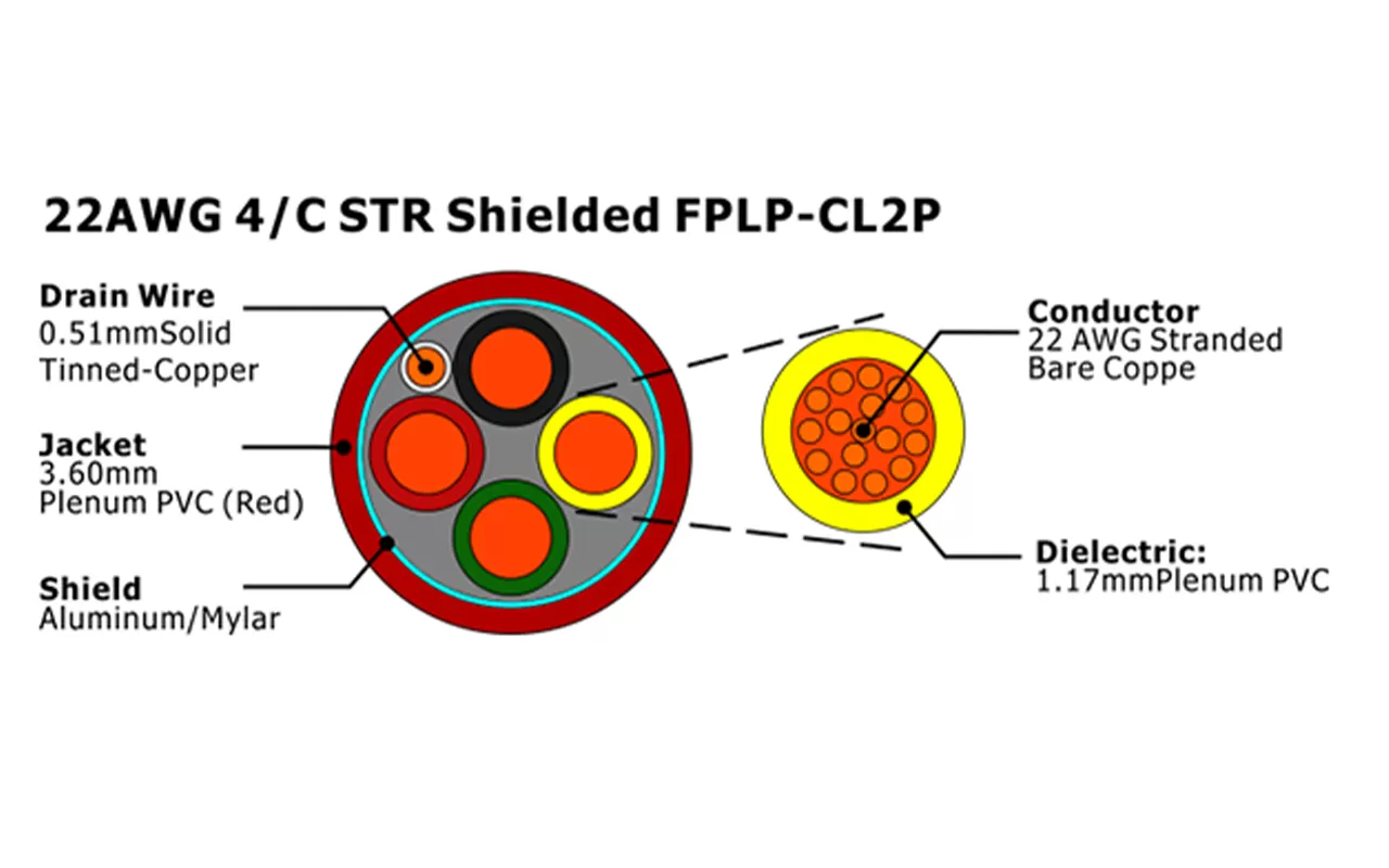 XF-22AWG 4/C STR Cabo de Alarme de Incêndio FPLP-CL2P Blindado