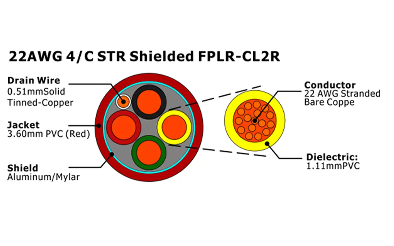 XF-22AWG 4/C STR Cabo de Alarme de Incêndio FPLR-CL2R Blindado