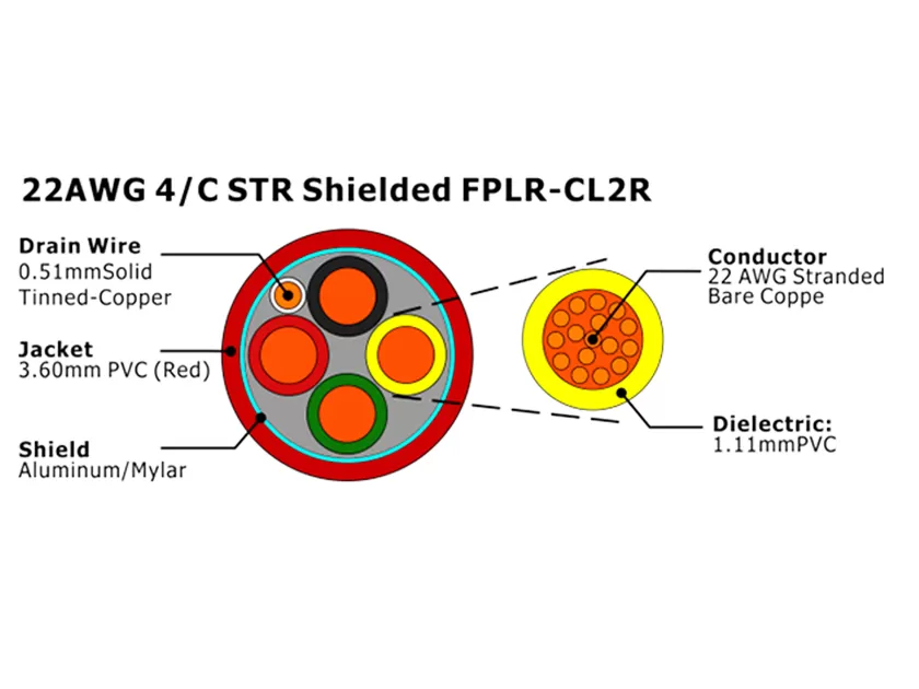 XF-22AWG 4/C STR Cabo de Alarme de Incêndio FPLR-CL2R Blindado