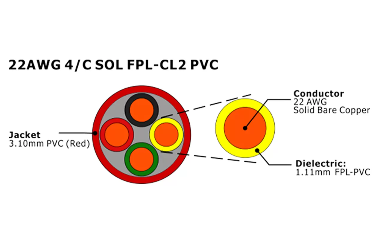 XF-22AWG 4C SOL FPL Cabo de alarme de incêndio não blindado