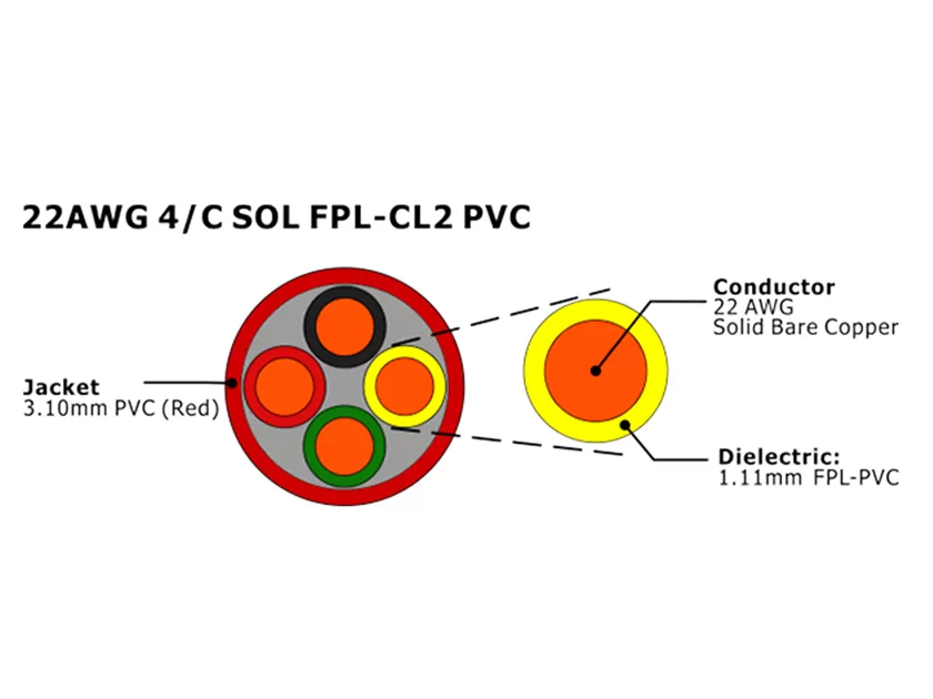 XF-22AWG 4C SOL FPL Cabo de alarme de incêndio não blindado