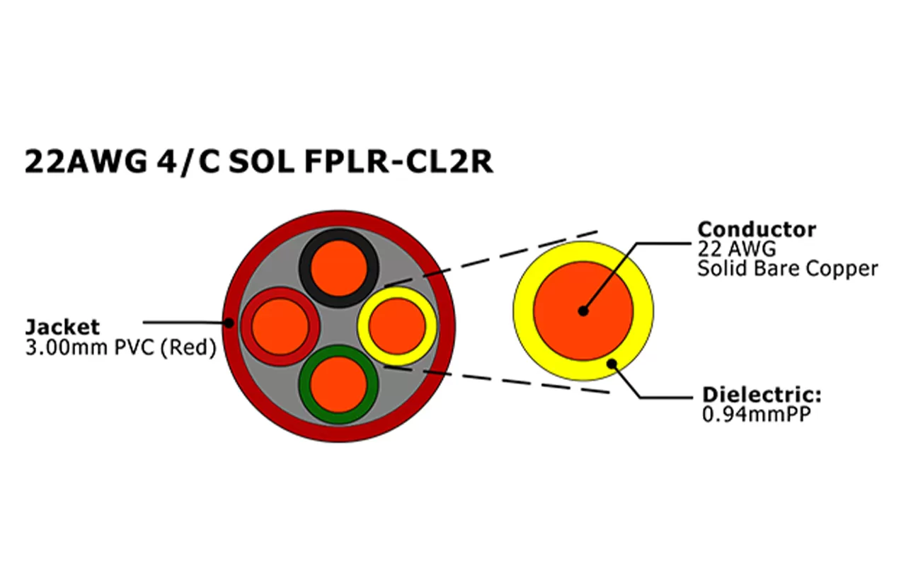 XF-22AWG 4C SOL FPLR-CL2R cabo de alarme de incêndio não blindado
