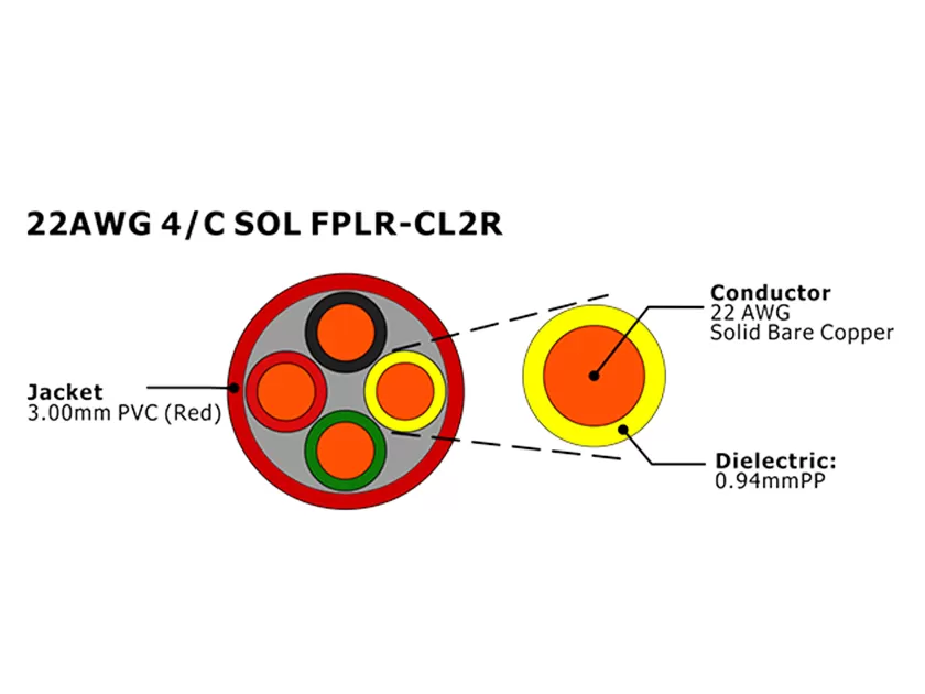XF-22AWG 4C SOL FPLR-CL2R cabo de alarme de incêndio não blindado