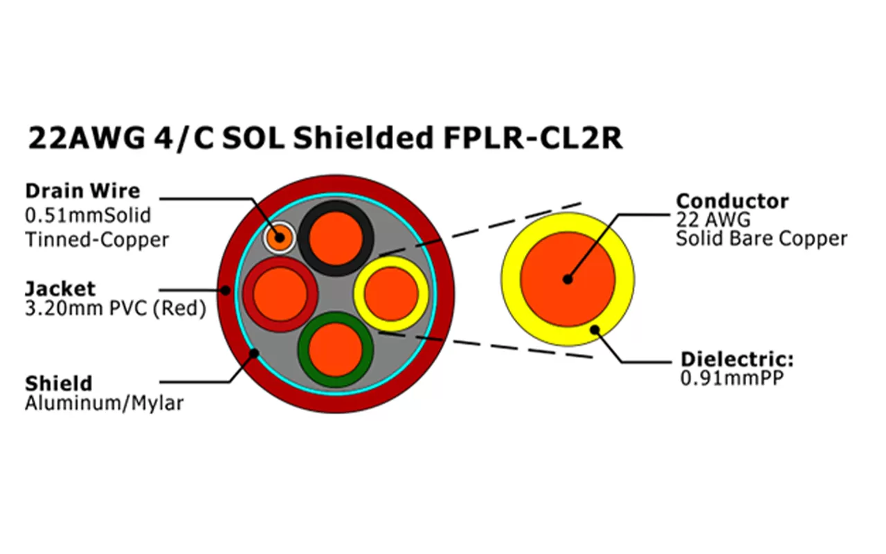 XF-22AWG 4C SOL Cabo de Alarme de Incêndio FPLR-CL2R Blindado