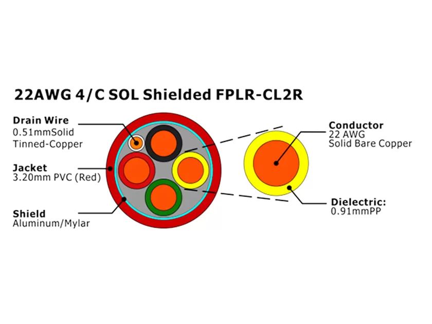 XF-22AWG 4C SOL Cabo de Alarme de Incêndio FPLR-CL2R Blindado