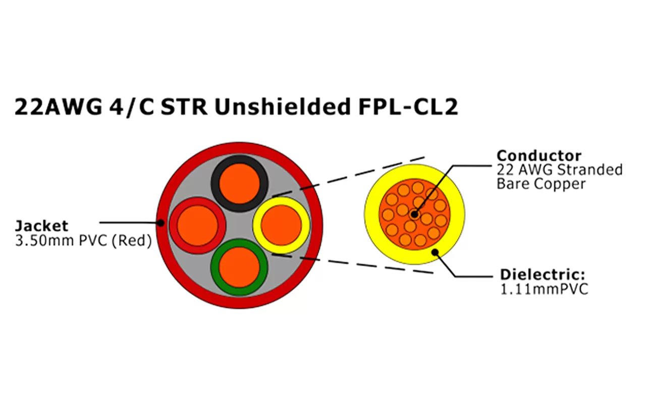 XF-22AWG 4C STR FPL-CL2 não blindado Cabo de Alarme de Incêndio