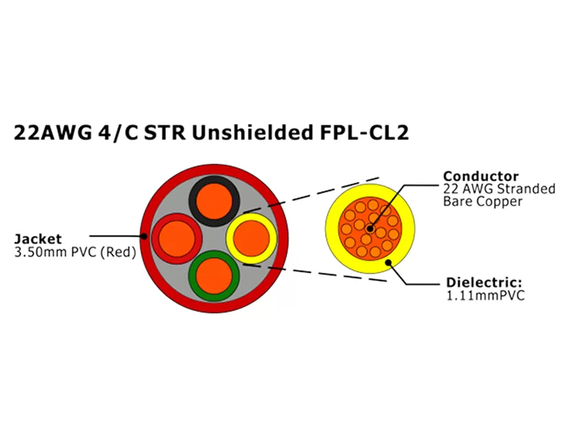 XF-22AWG 4C STR FPL-CL2 não blindado Cabo de Alarme de Incêndio