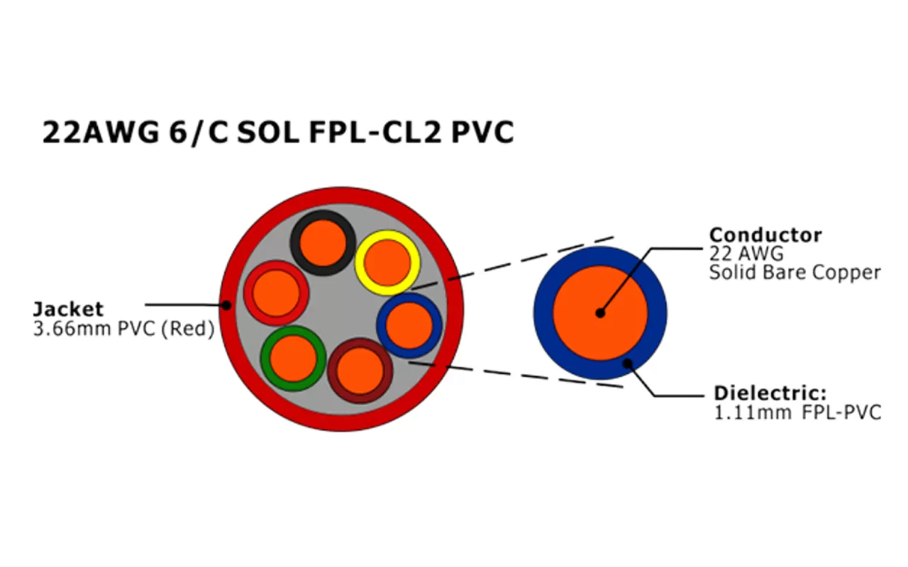 XF-22AWG 6C SOL FPL Cabo de alarme de incêndio não blindado