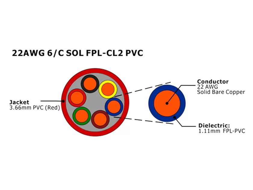 XF-22AWG 6C SOL FPL Cabo de alarme de incêndio não blindado