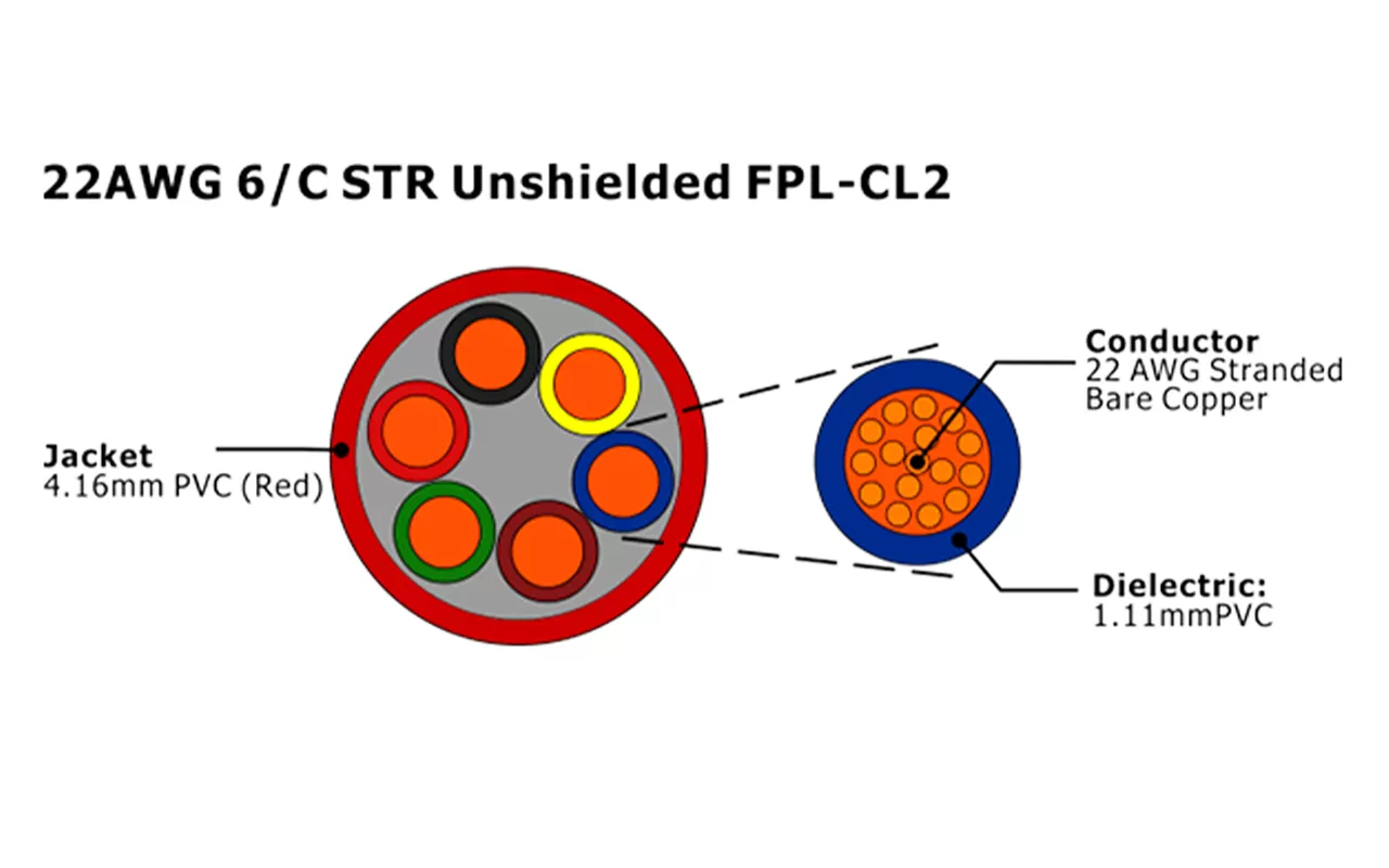 XF-22AWG 6C STR Cabo de Alarme de Incêndio FPL-CL2 não blindado
