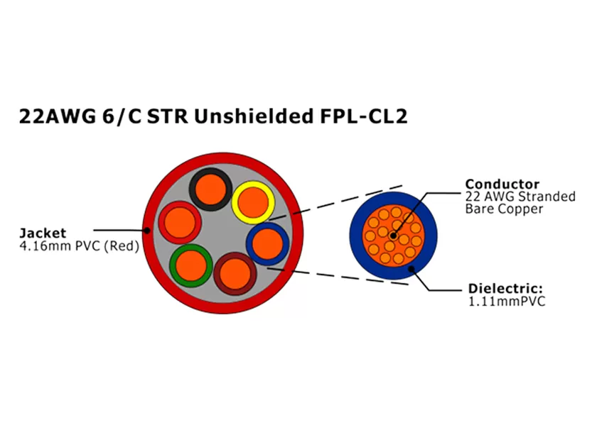 XF-22AWG 6C STR Cabo de Alarme de Incêndio FPL-CL2 não blindado