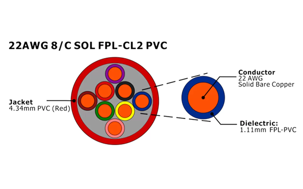 Cabo de alarme de incêndio não blindado xf 22awg 8c sol fpl