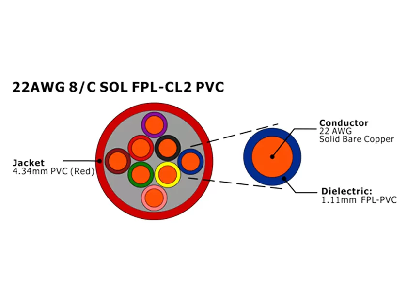 XF-22AWG 8C SOL FPL Cabo de alarme de incêndio não blindado