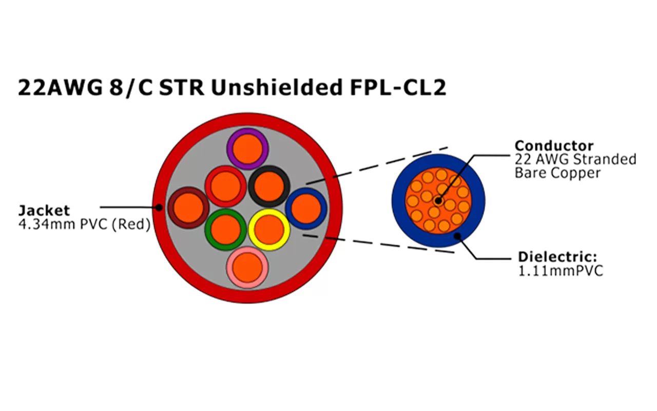 XF-22AWG 8C STR Cabo de Alarme de Incêndio FPL-CL2 não blindado