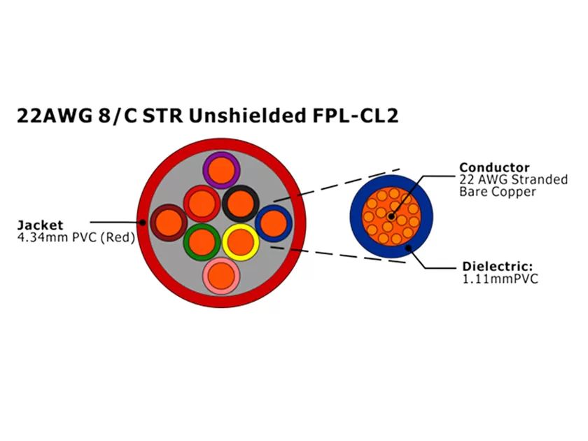 XF-22AWG 8C STR Cabo de Alarme de Incêndio FPL-CL2 não blindado