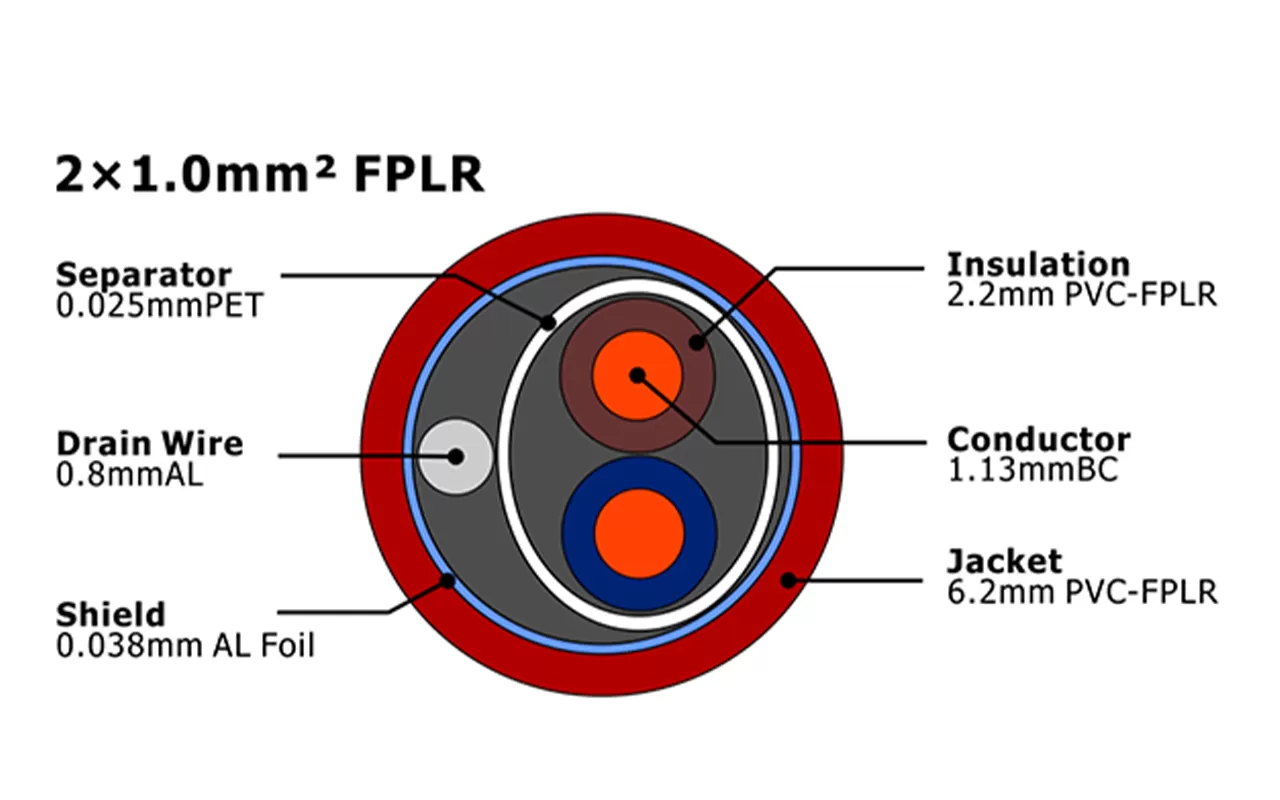 XF-FA-210 FPLR Cabo de Alarme de Incêndio MENA