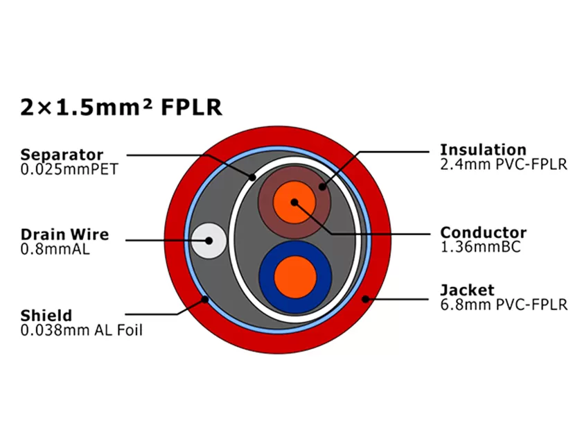 XF-FA-215 FPLR Cabo de Alarme de Incêndio MENA