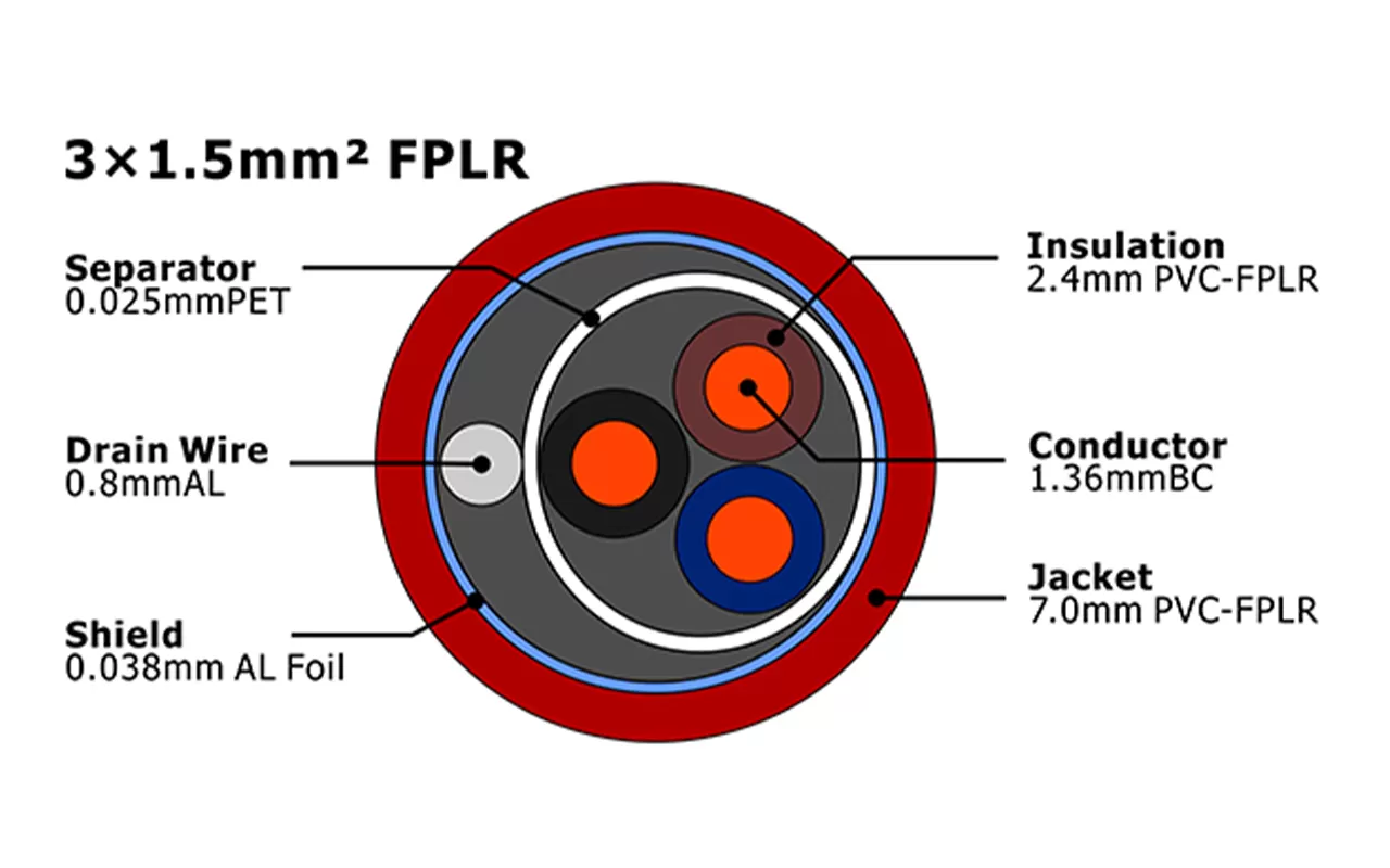 XF-FA-315 FPLR Cabo de Alarme de Incêndio MENA