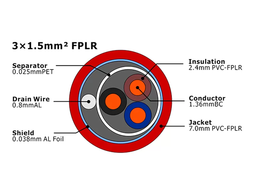 XF-FA-315 FPLR Cabo de Alarme de Incêndio MENA